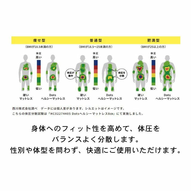 ウレタン・折りたたみマットレス | 3つ折り2層プロファイルウレタン Dots ドッツplus