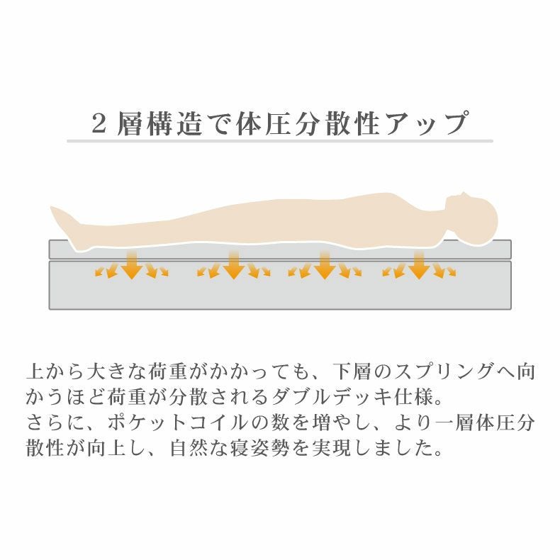 マットレス | トッパー ボトムソフト reco レコ マットレス ベッドマットレス ポケットコイル