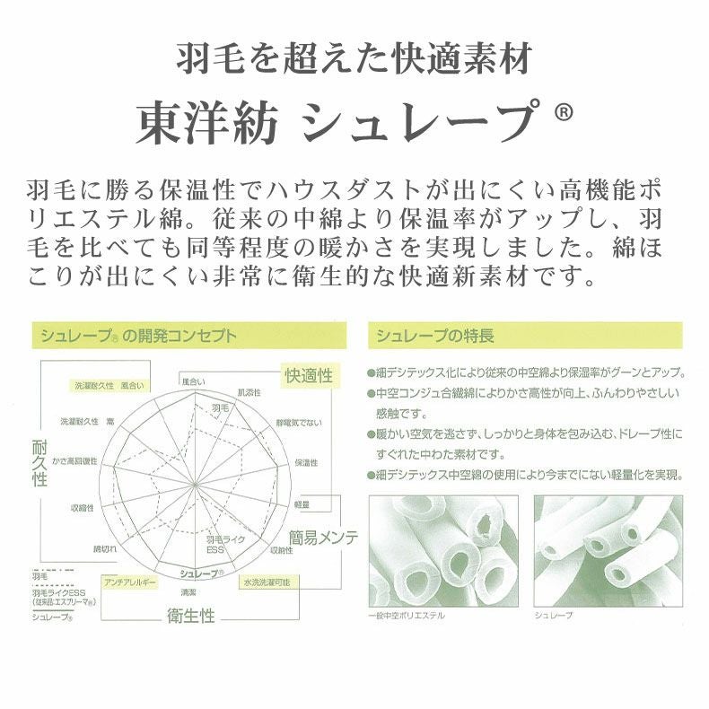 マットレス | トッパー ボトムソフト reco レコ マットレス ベッドマットレス ポケットコイル