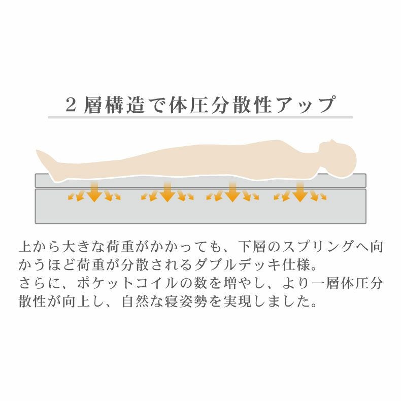 ベッドフレーム | キングサイズすのこ床板recoマットハードトッパー付き アドリア