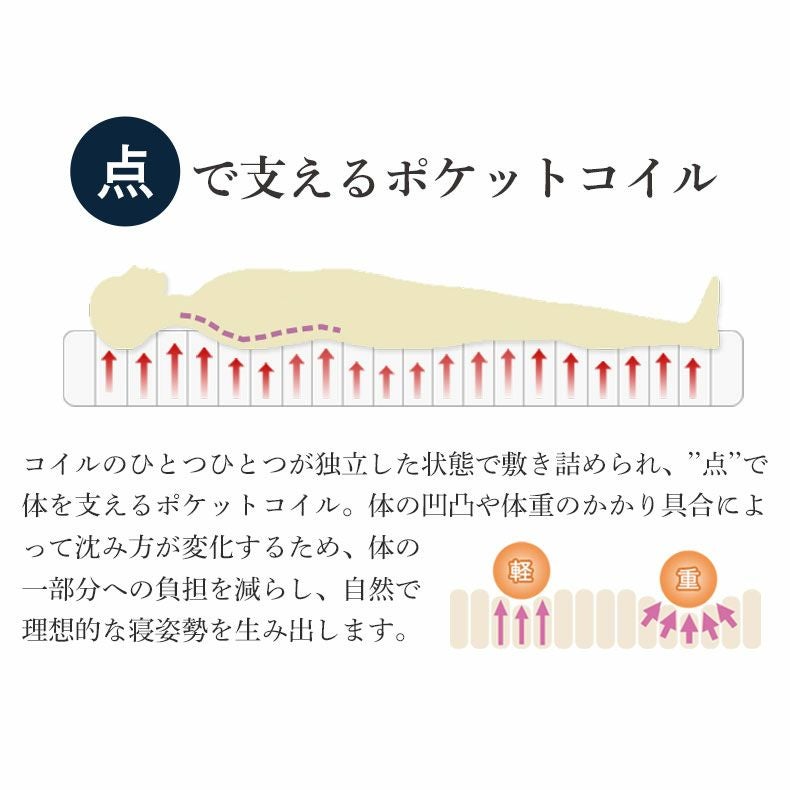 マットレス | 国産マットレス ハード 喜の夢+++