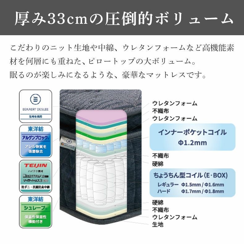 マットレス | 国産マットレス 樂の夢+++ ハード