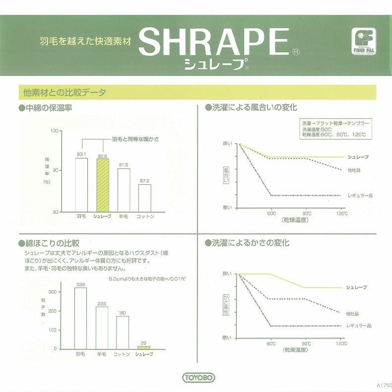 マットレス | 国産マットレス 樂の夢+++ ハード