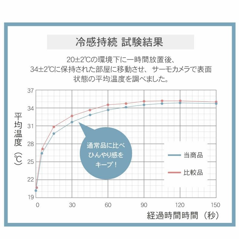 無地ラグ | 接触冷感ラグ マナクールアイススーパー