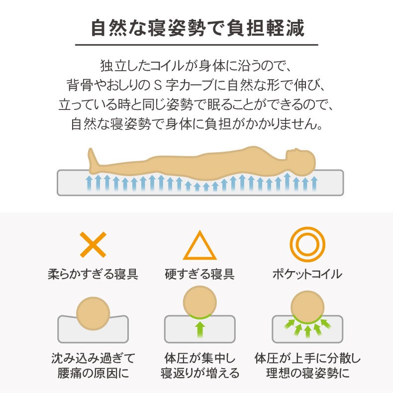 マットレス | マットレス MI-P05-R（片面仕様）