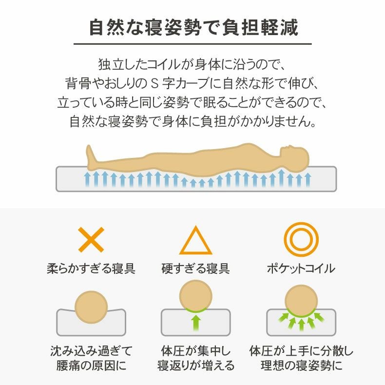 マットレス | マットレス MI-P05-R（片面仕様）