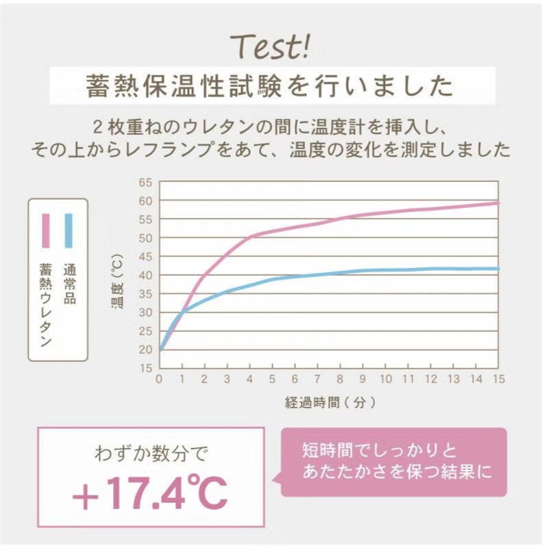 無地ラグ | 蓄熱ラグ フェリス