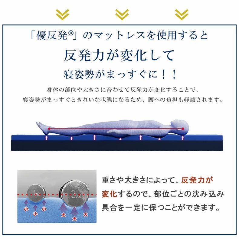 ウレタン・折りたたみマットレス｜5cm優反発マットレストッパー