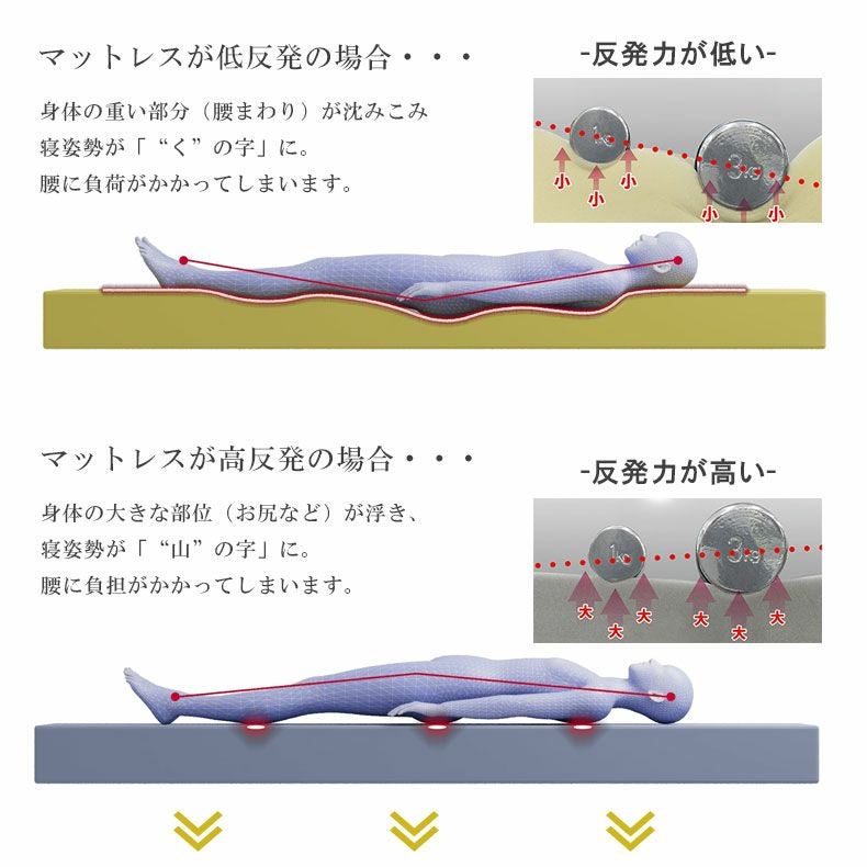 8cm優反発三つ折マットレス エムリリー