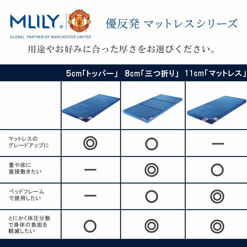 8cm優反発三つ折マットレス エムリリー