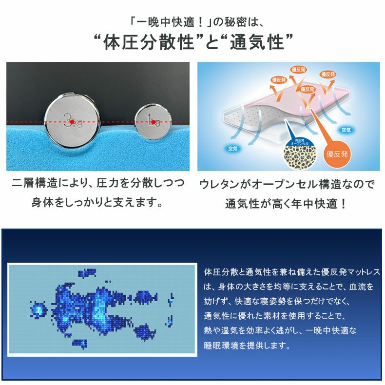 ウレタン・折りたたみマットレス | 11cm優反発マットレス エムリリー