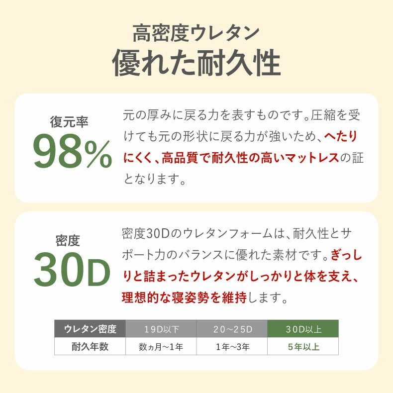 ウレタン・折りたたみマットレス | シングル サイズ ソファマットレス モード