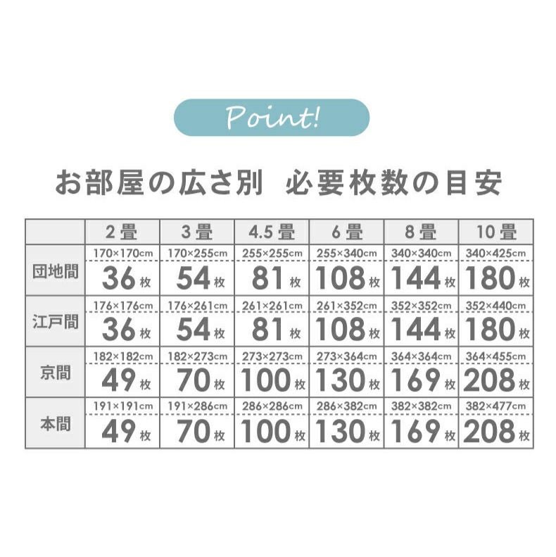 ジョイントマット | 約3畳 54枚セット 30ｘ30 ジョイントマット 極厚大理石