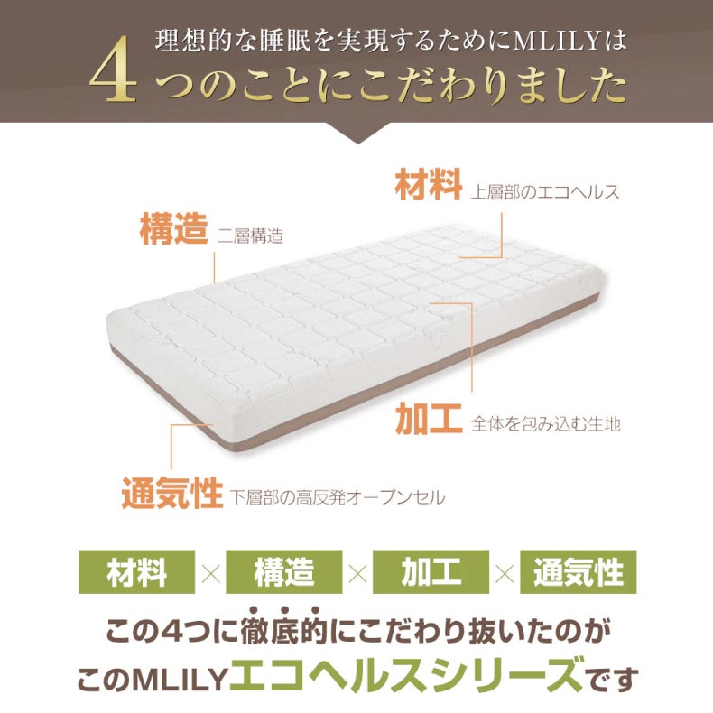 ウレタン・折りたたみマットレス | 5cmマットレストッパー エムリリーエコヘルス