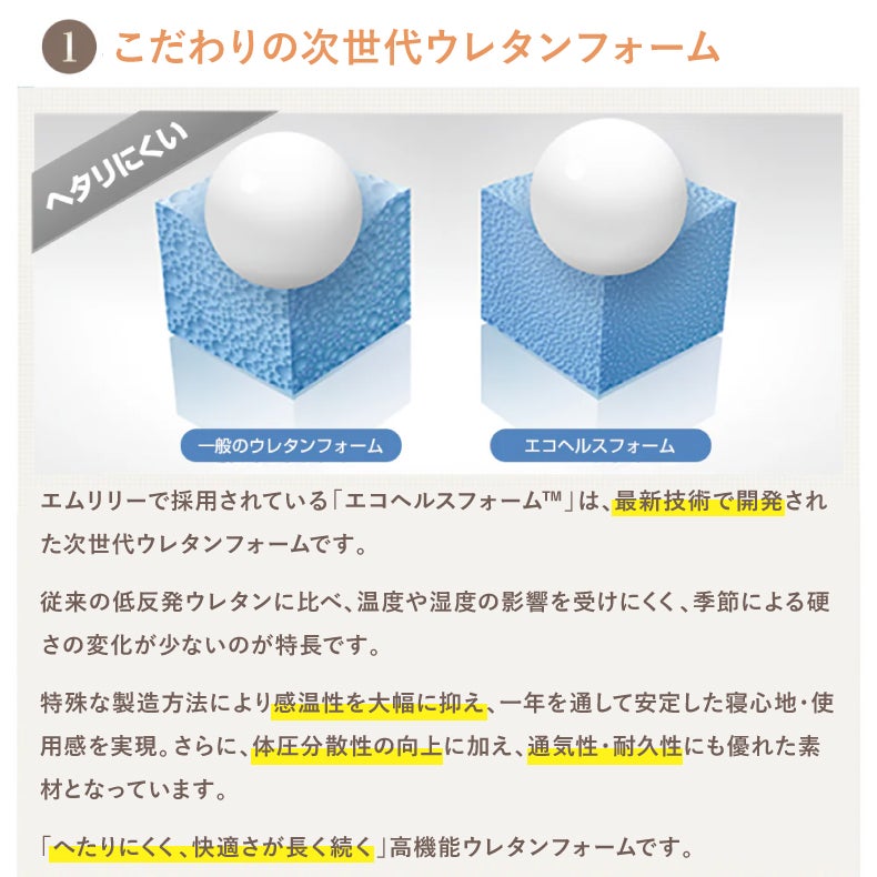 ウレタン・折りたたみマットレス | 5cmマットレストッパー エムリリーエコヘルス