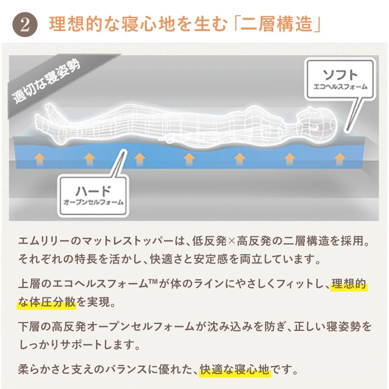 ウレタン・折りたたみマットレス | 5cmマットレストッパー エムリリーエコヘルス