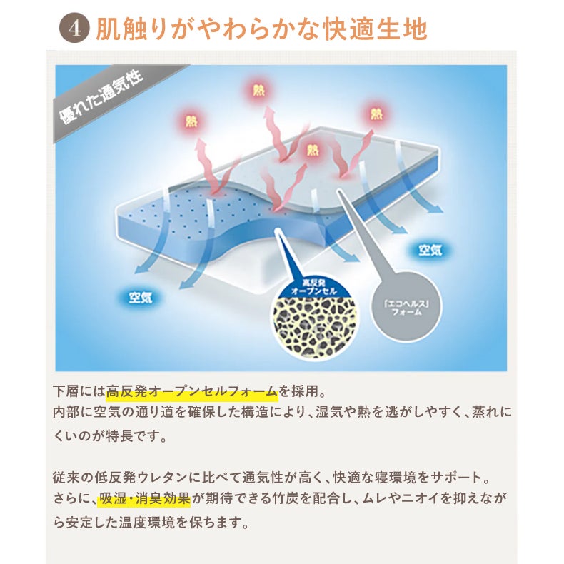 ウレタン・折りたたみマットレス | 9cm3つ折りマットレス エムリリーエコヘルス