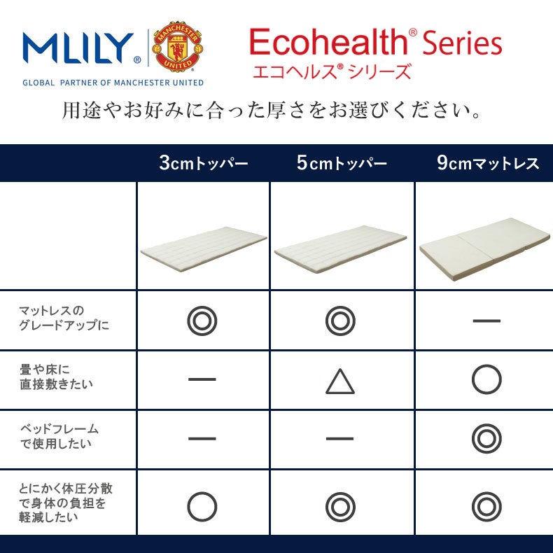 ウレタン・折りたたみマットレス | 9cm3つ折りマットレス エムリリーエコヘルス