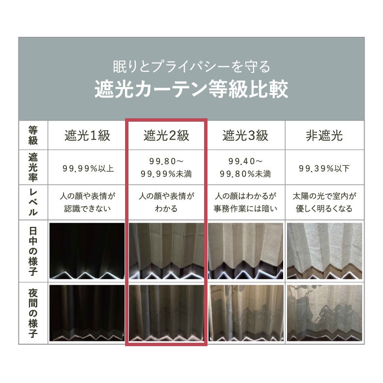 ドレープカーテン（厚地） | シンプルオーダーカーテン ワフェル