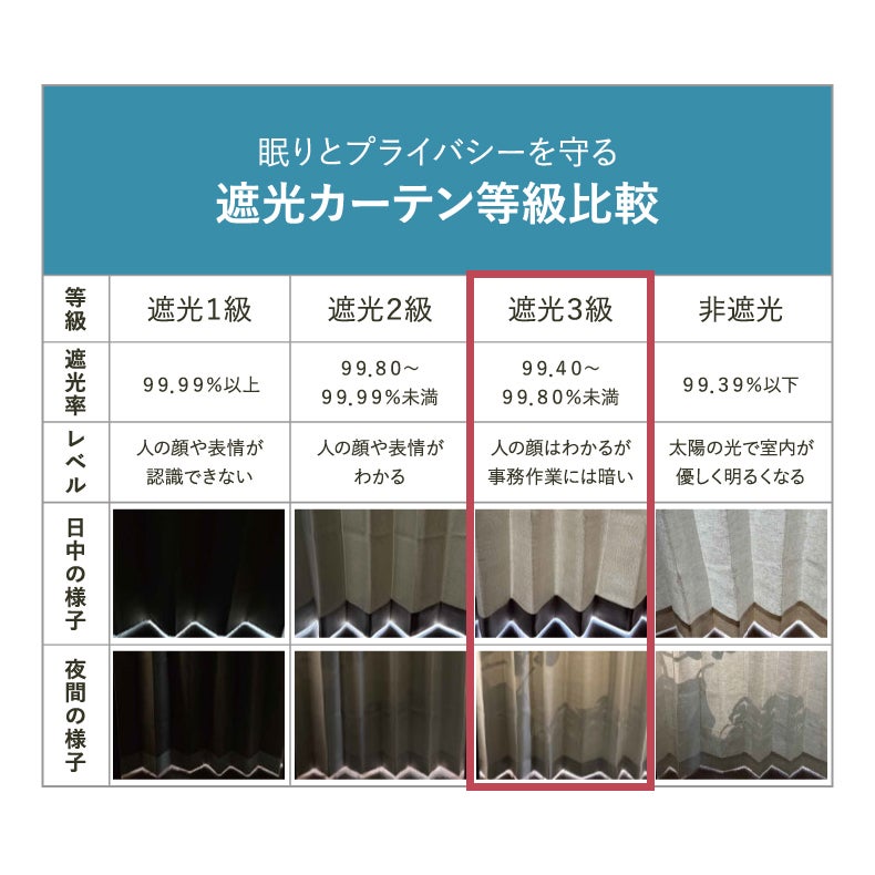 ドレープカーテン（厚地） | シンプルオーダーカーテン ミラク