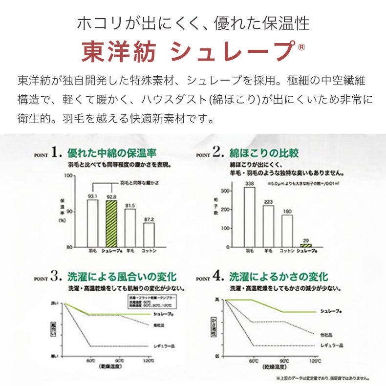 マットレス | 国産マットレス 超の夢レギュラー