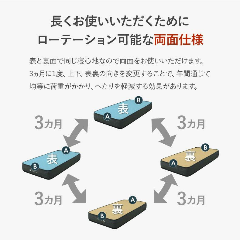 マットレス | 国産マットレス 超の夢レギュラー