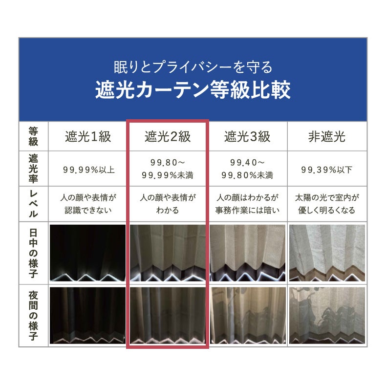 ドレープカーテン（厚地） | シンプルオーダーカーテン ニクス