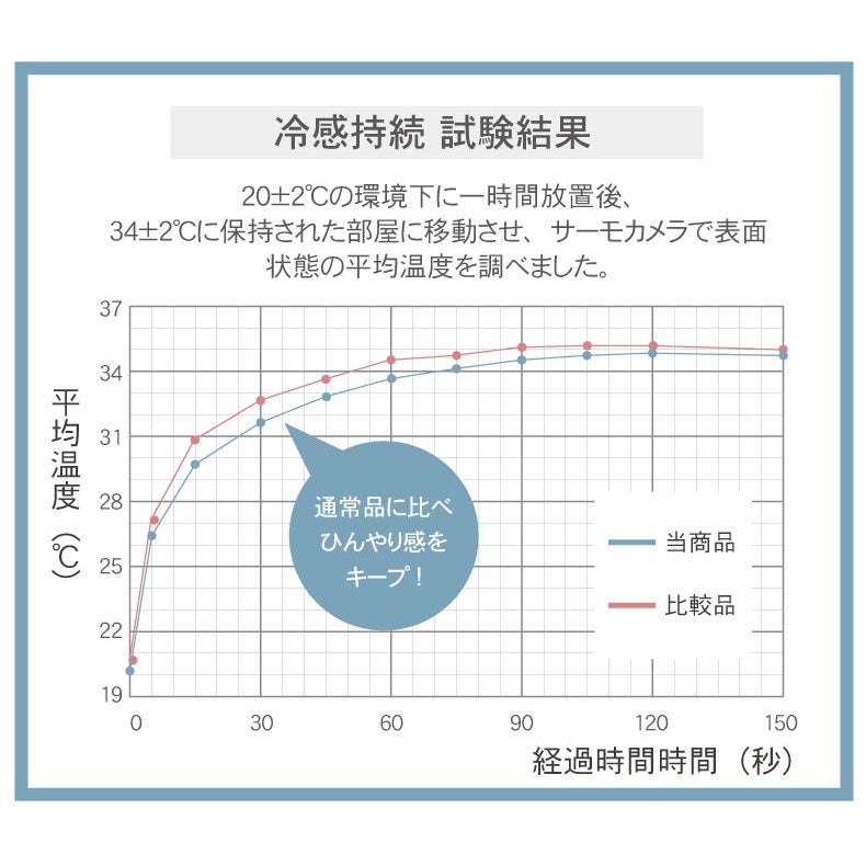 無地ラグ | 持続冷感ラグ マナクールアイススーパー