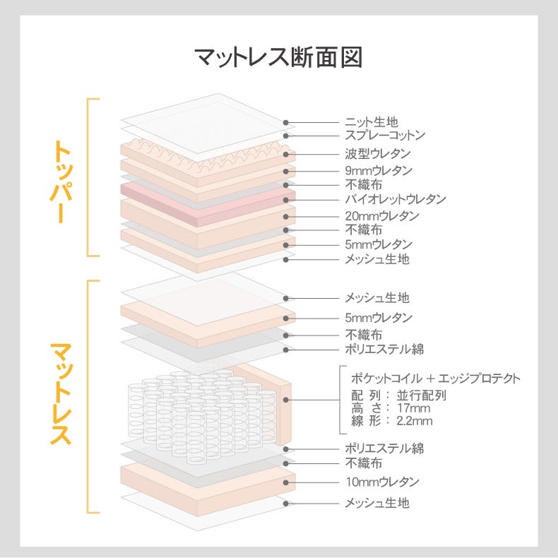 マットレス | マットレス｜ポケットコイルマットレス ハグモ　ポケットコイル 圧縮梱包 両面使用可能 高反発