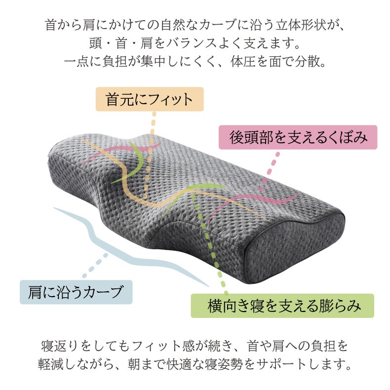 まくら | 30x50 首肩にフィットする低反発まくら