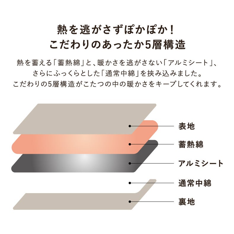こたつ布団 | 省スペースこたつ薄掛け布団 アルバ