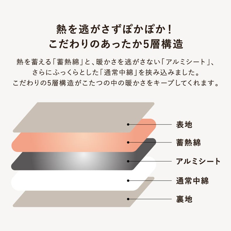 こたつ布団 | 省スペースこたつ薄掛け布団 ノルム