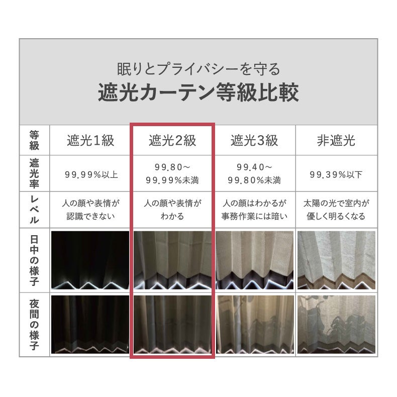 ドレープカーテン（厚地） | 4枚組既製カーテン チェスタ
