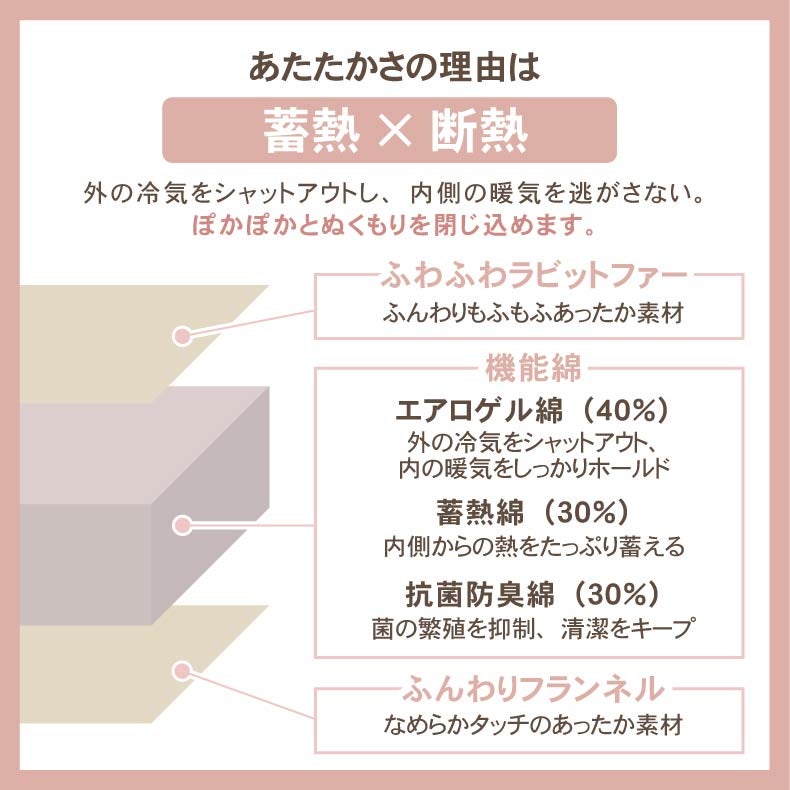 こたつ布団 | こたつ薄掛布団 プライムファー