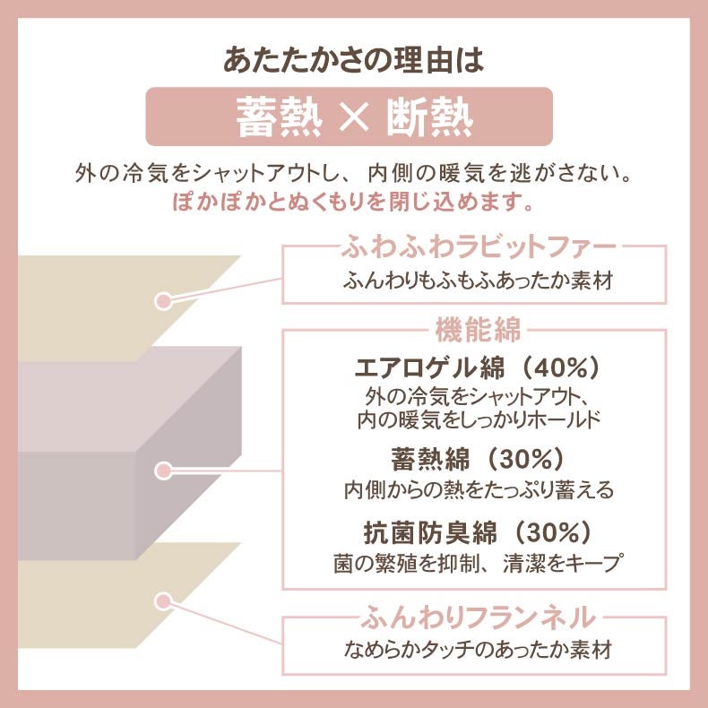 こたつ布団 | 楕円形こたつ薄掛布団 プライムファー