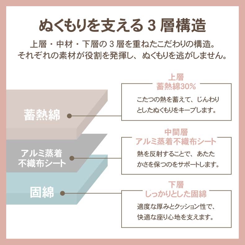 こたつ布団 | こたつ厚敷き布団 マナヒートプラス