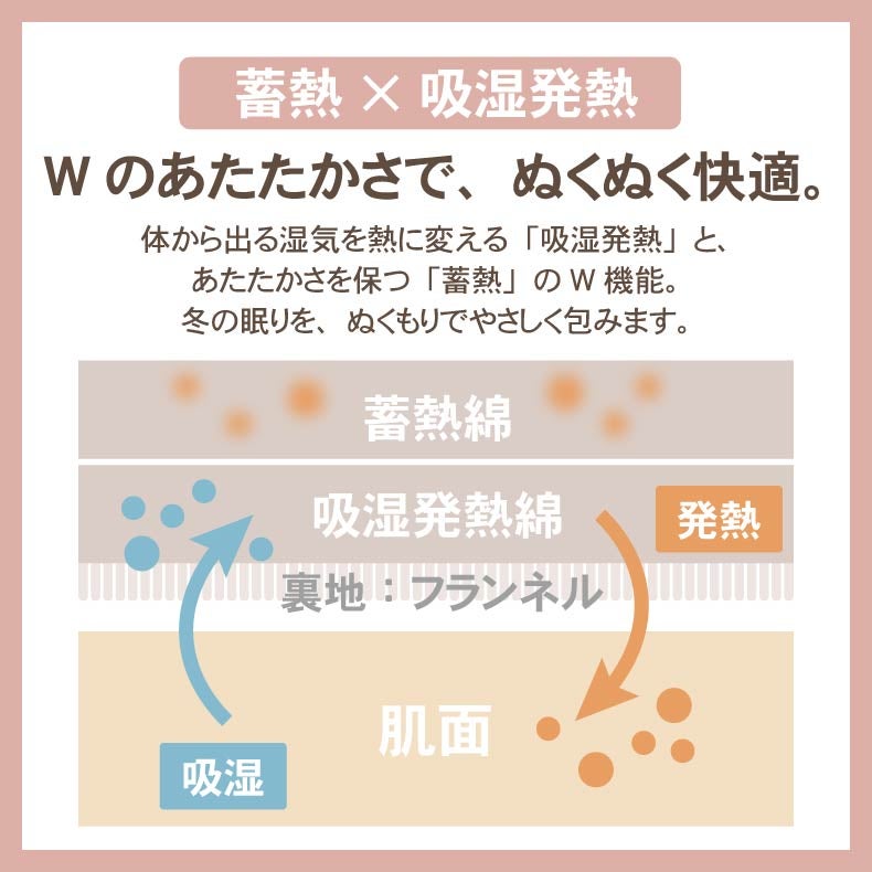 タオルケット・毛布 | 2枚合わせ毛布 ポコラ26