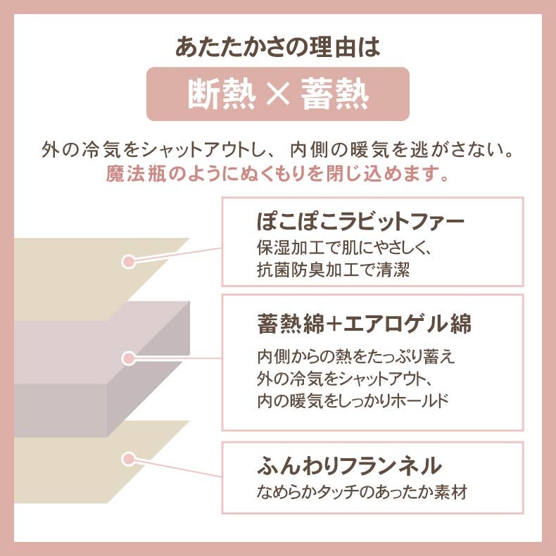 こたつ布団 | 薄掛けこたつ布団 ポコラ26
