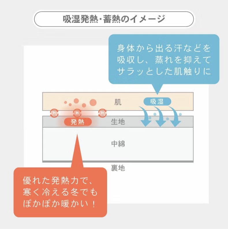 こたつ布団 | こたつ薄掛布団 ノルディックカフェ