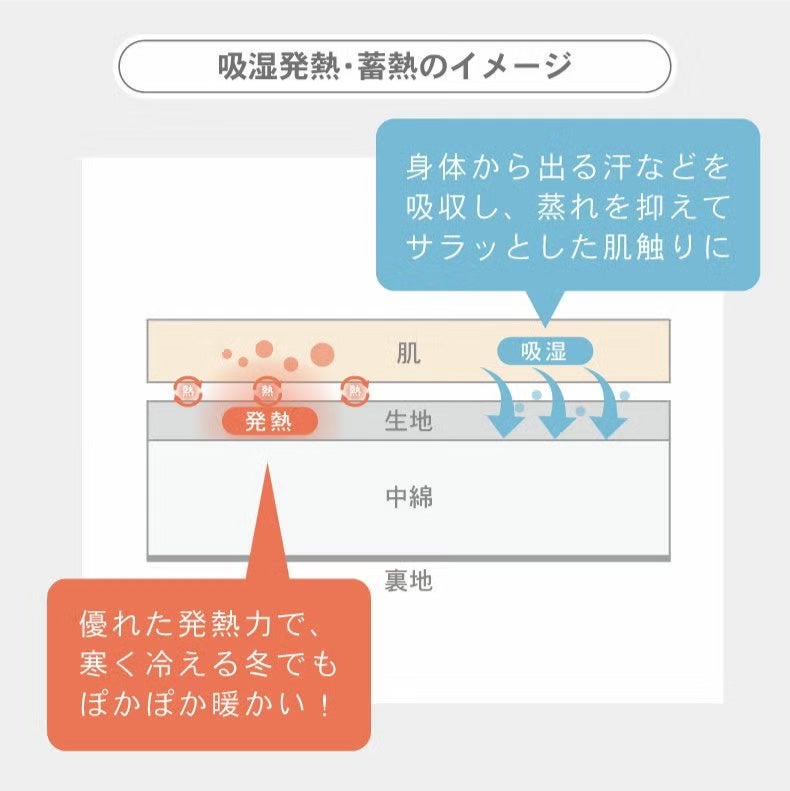 敷きパッド・ベッドパッド | 敷パッド ノルディックカフェ