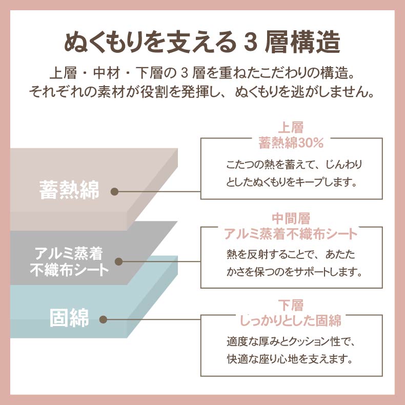 無地ラグ | こたつ敷き布団 マナヒート26