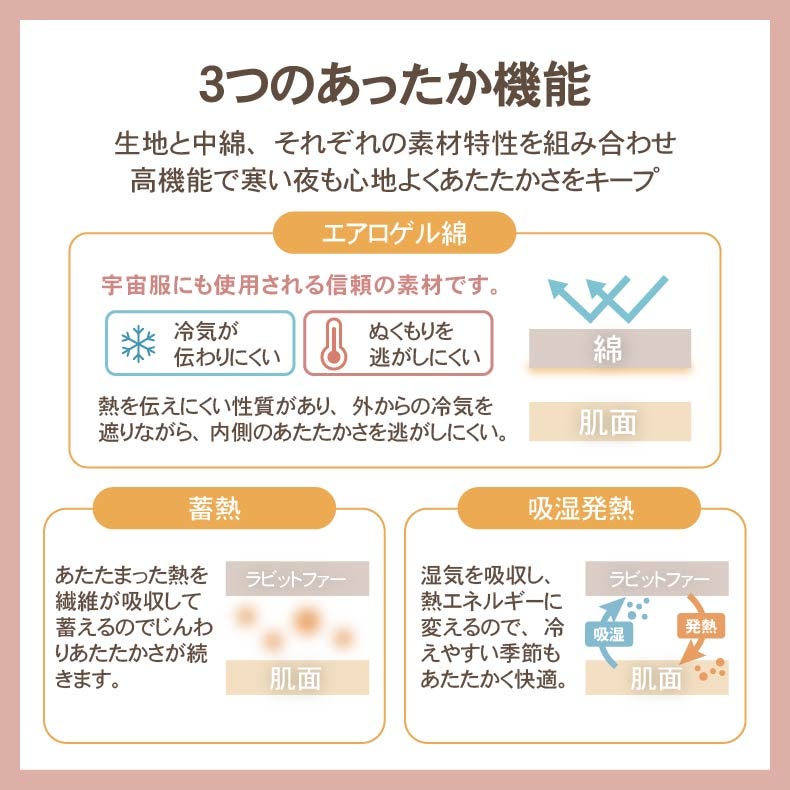敷きパッド・ベッドパッド | フィットパッド マナヒートプラス