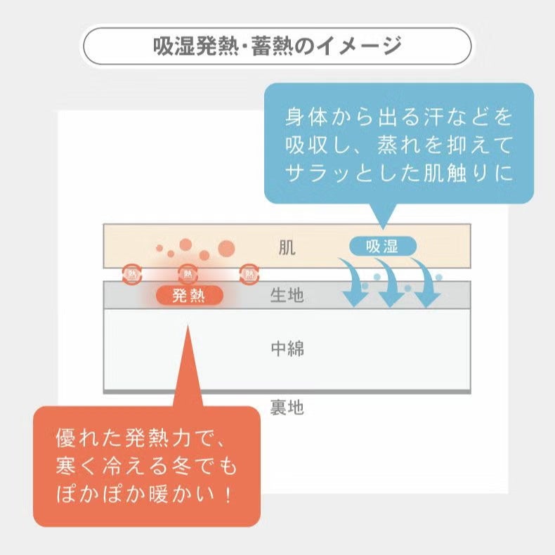 まくらカバー | ピローパッド マナヒート