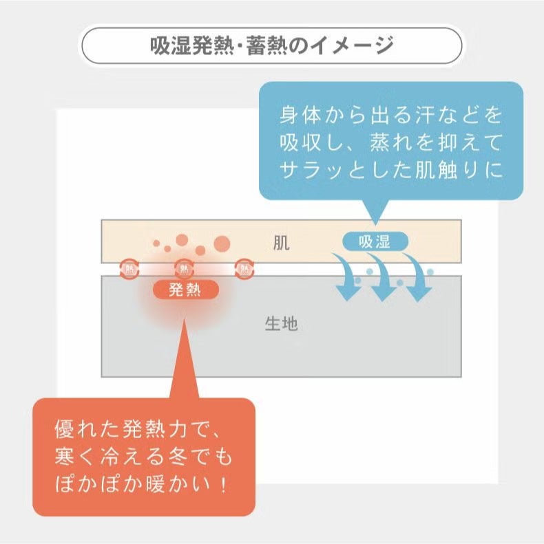 タオルケット・毛布 | 毛布にもなる掛け布団カバー マナヒートDL