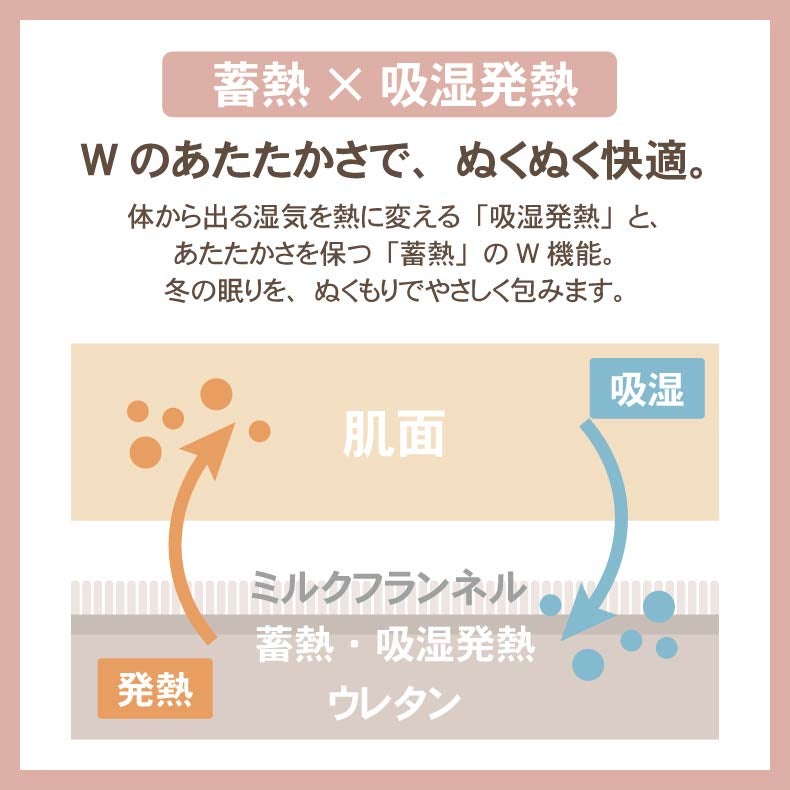 無地ラグ | 断熱アルミシートラグ マナヒート