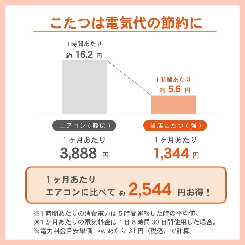 こたつテーブル | こたつ キャメロット
