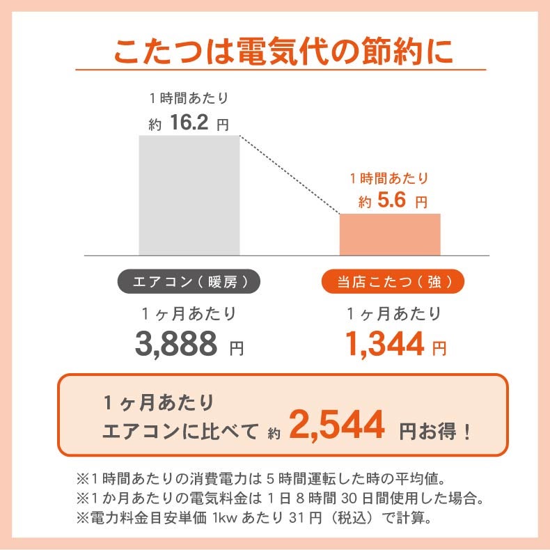 こたつテーブル | こたつ HIG