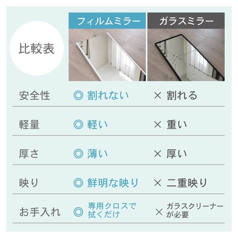 ミラー・コスメ収納 | 割れないミラー レジェ
