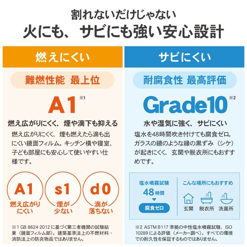 ミラー・コスメ収納 | 割れないミラー レジェ