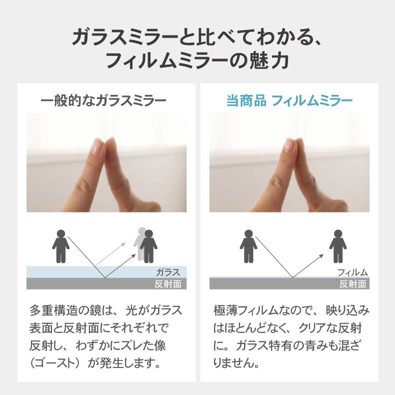ミラー・コスメ収納 | 割れないミラー レジェ